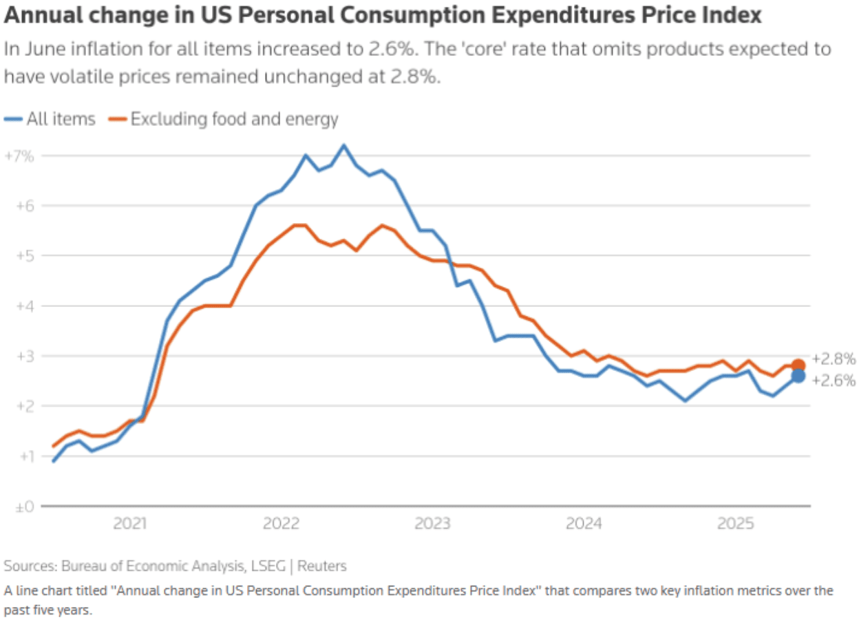 Is the Market Rally Built to Last? Growth Rebounds, But Inflation and Tariffs Loom Large (Aug 1 Weekly Digest)